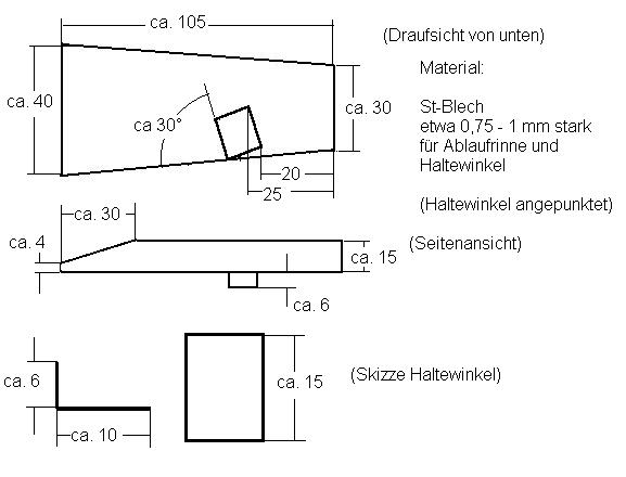 lablaufrinne